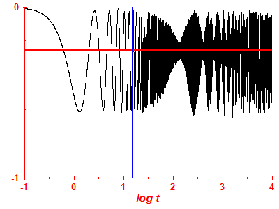 Survival probability log